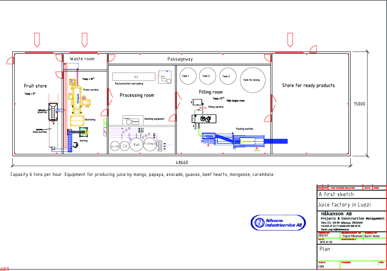 plan